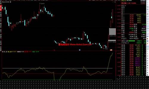 诊断股票的软件有用吗(诊断股票的基本方法)_https://www.lclxwz.com_上期所_第1张