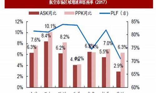 航空业行业分析报告(航空产业分析)_https://www.lclxwz.com_上期所_第1张