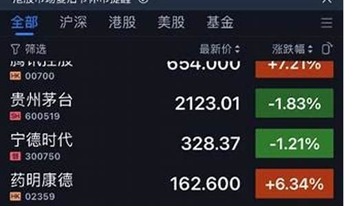 在手机上炒股怎么操作(手机上炒股怎么操作流程)_https://www.lclxwz.com_大商所_第1张