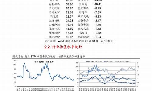 蓝筹股和绩优股是什么意思啊(什么叫绩优蓝筹股)_https://www.lclxwz.com_郑商所_第1张