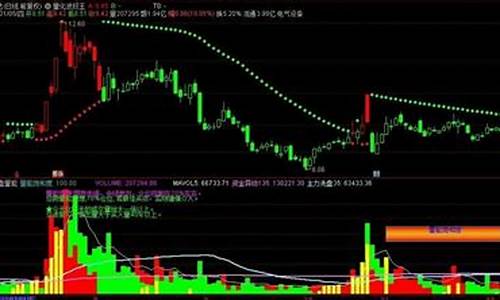 量化波段王指标下载(量化波段交易系统)_https://www.lclxwz.com_郑商所_第1张