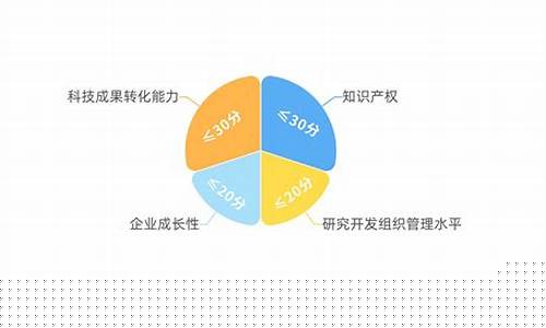 科技创新企业认定的基本原则包括(科技创新型企业认定标准)_郑商所_第1张_财经网 科技创新企业认定的基本原则包括(科技创新型企业认定标准)_https://www.lclxwz.com_郑商所_第1张