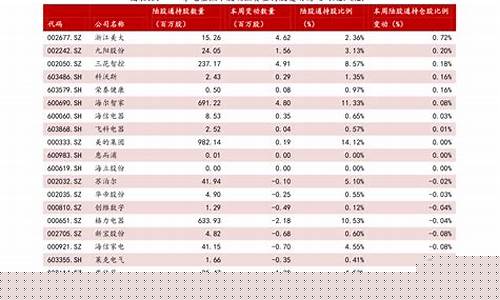 蓝筹股一览表(白马股蓝筹股一览表)_https://www.lclxwz.com_广期所_第1张