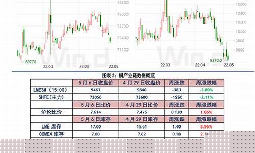 科技股龙头股票(科技股龙头股票名单)_https://www.lclxwz.com_上期所_第1张
