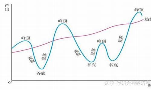 经济周期是指(经济周期是指物价上涨率的波动)_https://www.lclxwz.com_广期所_第1张