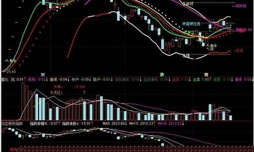 板块指数bk开头是什么意思啊(各类板块指数代码)_https://www.lclxwz.com_上期所_第1张