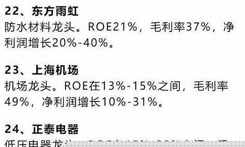 白马股一览表金融界(行业白马股一览表)_https://www.lclxwz.com_广期所_第1张
