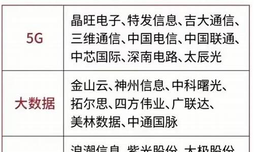 数字经济概念龙头股北辰实业(数字经济龙头个股)_https://www.lclxwz.com_郑商所_第1张