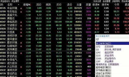 股票在线看盘官网(股票看盘基础知识视频)_https://www.lclxwz.com_广期所_第1张