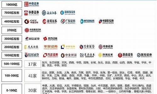证券公司排名前五十名(证券公司排名前十手续费最低)_https://www.lclxwz.com_广期所_第1张