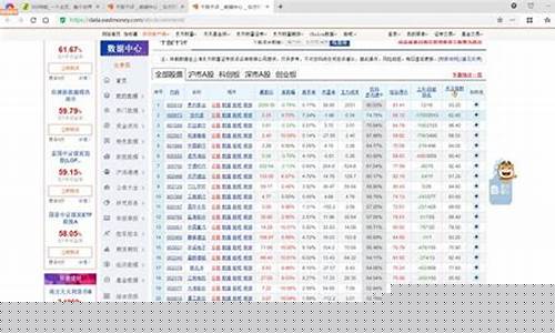 证券之星 千股千评300077(证券之星 千股千评601333)_https://www.lclxwz.com_上期所_第1张