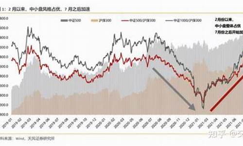 股市大盘小盘股的划分(股市 大盘 小盘)_https://www.lclxwz.com_大商所_第1张