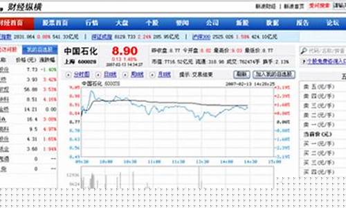 财经里行情中心(财经个股行情)_https://www.lclxwz.com_郑商所_第1张