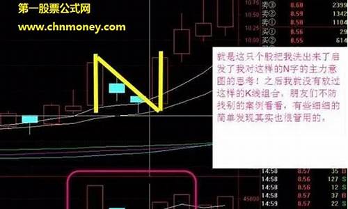 股票系列战法指标(股票系列战法指标是什么)_https://www.lclxwz.com_上期所_第1张