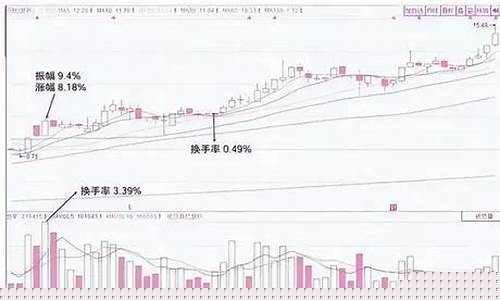 股票换手率高说明什么(股票换手率高好还是低好)_https://www.lclxwz.com_郑商所_第1张