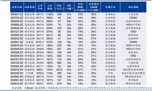 股票价格查询一览表(股票价格查询一览表)_https://www.lclxwz.com_郑商所_第1张
