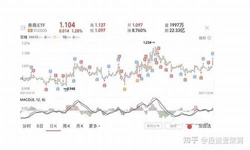 股票网格交易怎么设置时间(股票网格交易怎么设置时间限制)_https://www.lclxwz.com_广期所_第1张