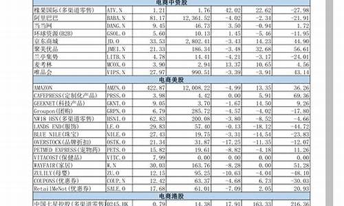 通信板块龙头股一览表(通信龙头股票一览表)_https://www.lclxwz.com_郑商所_第1张