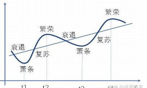 顺周期的板块有哪些(何为顺周期板块)_https://www.lclxwz.com_郑商所_第1张