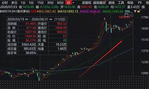 目前最低股价的股票(目前最低股价的股票是)_https://www.lclxwz.com_郑商所_第1张