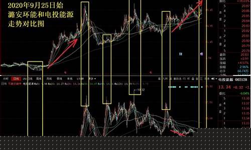 炒股培训(炒股培训课有用吗)_https://www.lclxwz.com_郑商所_第1张