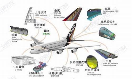航空材料发展的昨天今天明天(航空材料发展史)_https://www.lclxwz.com_大商所_第1张