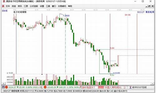 解除质押第二天走势(解除质押公告是利好还是利空)_https://www.lclxwz.com_郑商所_第1张