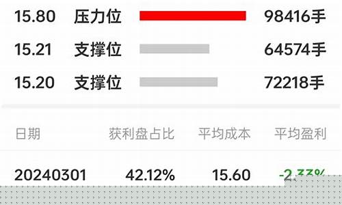 通化金马股吧资金流向(通化金马股吧资金流向)_https://www.lclxwz.com_郑商所_第1张