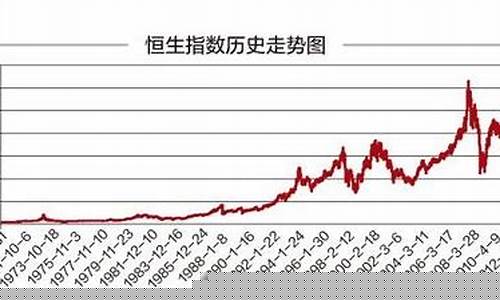 香港恒生指数是多少(香港恒生指数多少钱)_https://www.lclxwz.com_郑商所_第1张