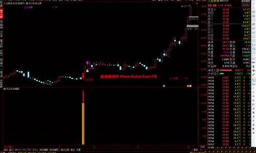 风口选股指标公式(股票风口app)_https://www.lclxwz.com_郑商所_第1张