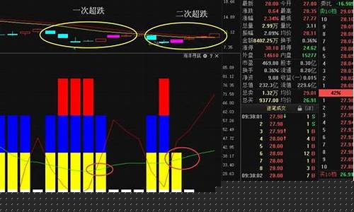 超跌反弹规则(什么叫超跌反弹)_https://www.lclxwz.com_上期所_第1张