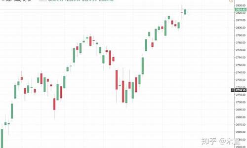 蜡烛k线图识别(蜡烛k线图的基础知识)_https://www.lclxwz.com_大商所_第1张