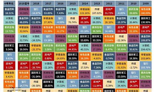行业板块和概念板块有什么区别呢(行业板块与概念板块关系)_https://www.lclxwz.com_广期所_第1张
