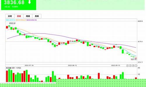 沪深股票指数行情(沪深指数最新消息)_郑商所_第1张_财经网 沪深股票指数行情(沪深指数最新消息)_https://www.lclxwz.com_郑商所_第1张