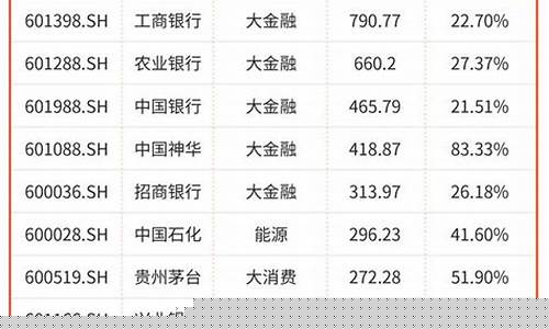 股票名称有哪些(股票名称有哪些牛股)_https://www.lclxwz.com_郑商所_第1张