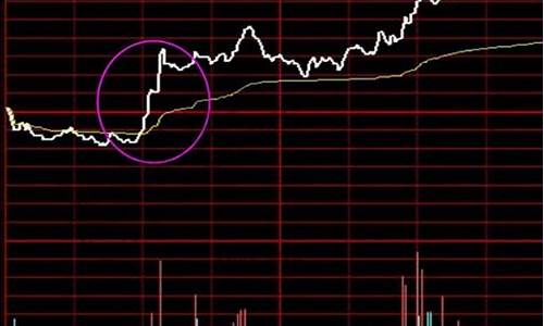 股票连涨三天还能买进吗(股票连续三天涨10%)_https://www.lclxwz.com_郑商所_第1张