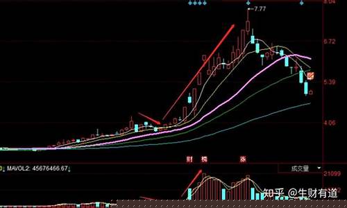 股票怎么买新手入门 湖北(必须一万吗)_https://www.lclxwz.com_大商所_第1张