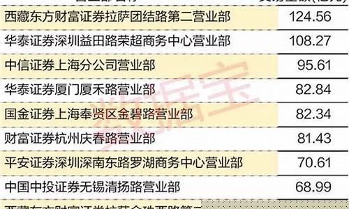 著名十大游资营业部(最牛的游资营业部)_https://www.lclxwz.com_广期所_第1张