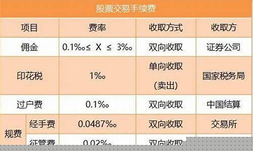 证券交易手续费哪家最低(证券交易手续费哪家最低多少)_https://www.lclxwz.com_上期所_第1张