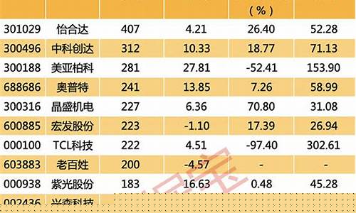 a股热度排名(a股热搜榜)_https://www.lclxwz.com_上期所_第1张