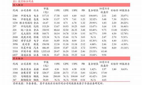 创业板全部股票一览表(创业板全部股票一览表最新)_https://www.lclxwz.com_广期所_第1张