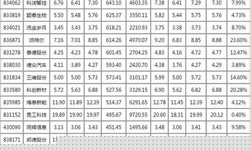股票代码一览表 大全(股票代码一览表 大全中小板)_https://www.lclxwz.com_大商所_第1张