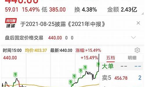 股票超大单买入说明什么(股票交易超大单)_https://www.lclxwz.com_广期所_第1张