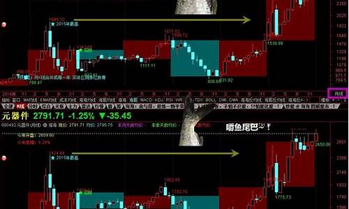 行业板块指数代码BK开头(板块指数bk开头是什么意思)_https://www.lclxwz.com_上期所_第1张