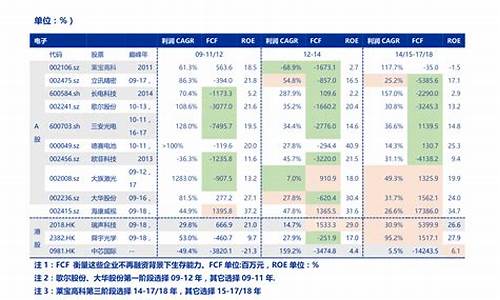 消费股有哪些股票好一点(消费股票一览表)_https://www.lclxwz.com_上期所_第1张