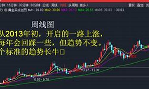 白马行业龙头股(白马股龙头有哪些)_https://www.lclxwz.com_广期所_第1张