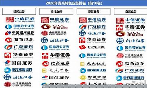 证券软件公司有哪些(苏州比较好的软件公司有哪些)_https://www.lclxwz.com_上期所_第1张