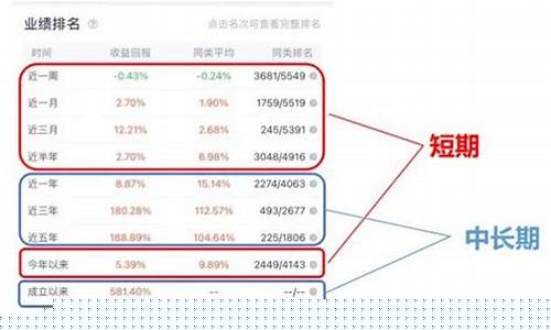 评判一只股票优劣 办法(判断一只股票的好坏的五个重要方面)_https://www.lclxwz.com_上期所_第1张