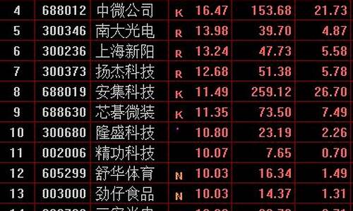 缩量反抽是什么意思(缩量反弹和缩量反抽)_https://www.lclxwz.com_大商所_第1张