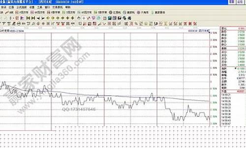 股票走势图软件恒 盛策略哪注册(恒盛炒股软件)_https://www.lclxwz.com_上期所_第1张